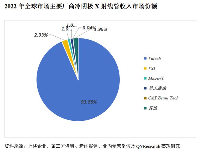 X射线仪器最新走势分析