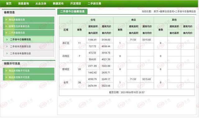 二手三脚架/云台最新走势与市场分析