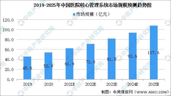 机械手最新走势及其未来发展趋势分析