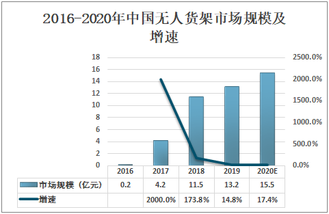 角钢货架最新版解读与发展趋势分析