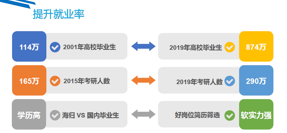 留学移民翻译最新动态，全球趋势下的机遇与挑战