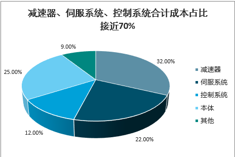 机械本体最新版解读与发展探讨