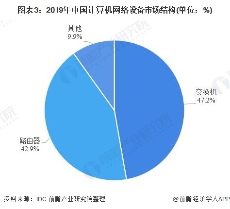 机械零部件最新解读