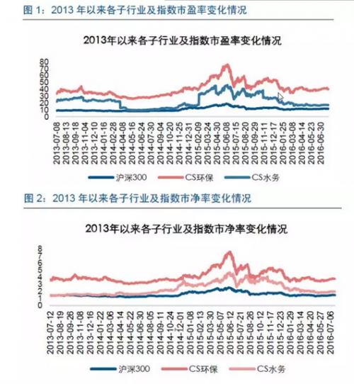 环保灭火剂最新发展动态