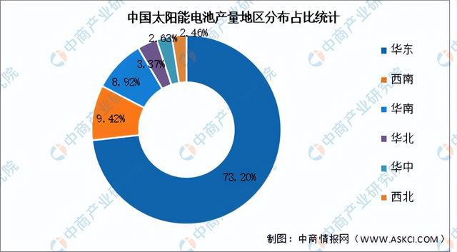 单晶硅太阳能电池最新消息