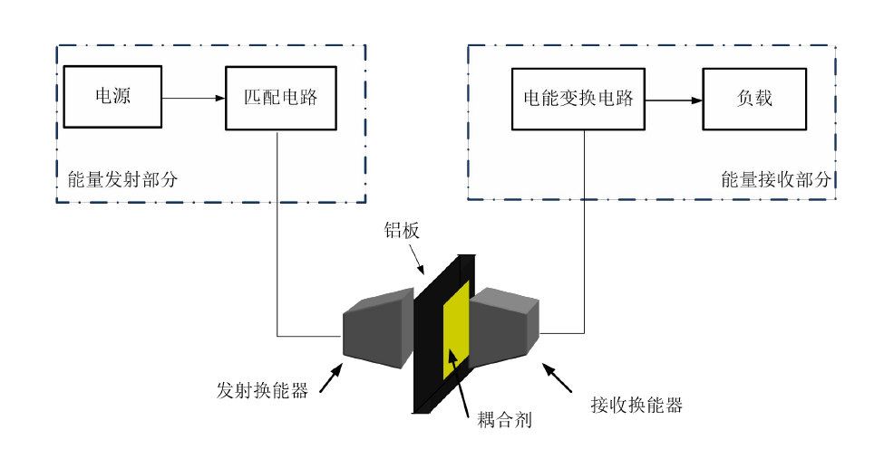 放大器最新概览与全面解读