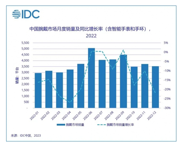 手表最新动态与成就探秘