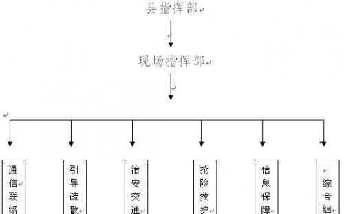 桥梁设备应对策略