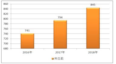 乳胶床垫最新走势分析，市场趋势、消费者需求与未来发展预测