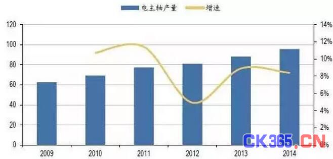 二手剪切机床最新走势