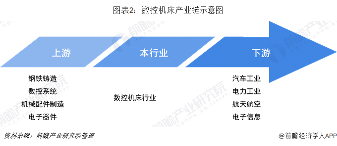 数控冲床最新版解读与发展