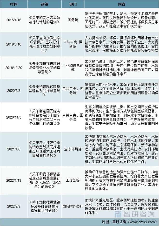 环保设施最新动态与其影响分析