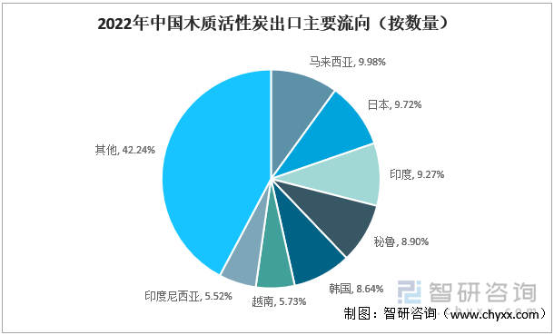 活性炭滤料全面解读市场趋势