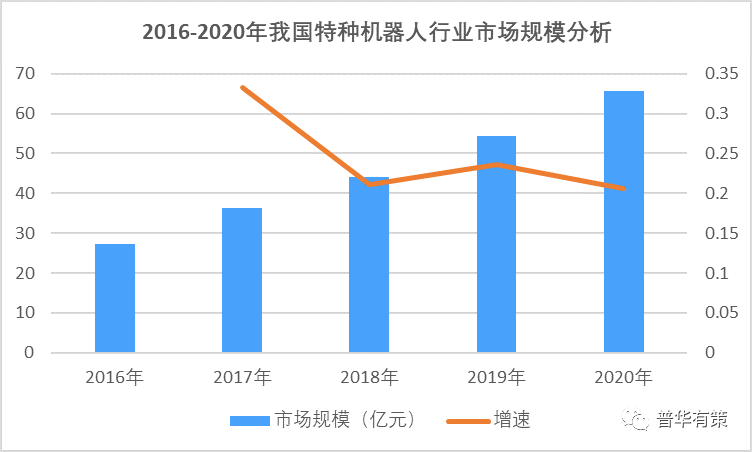 特殊果蔬机械最新走势与趋势预测分析