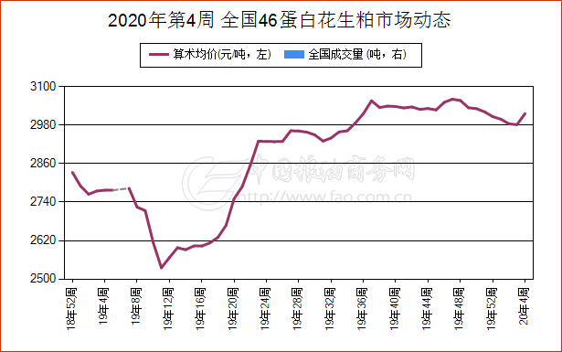 花生粕最新动态与其影响分析