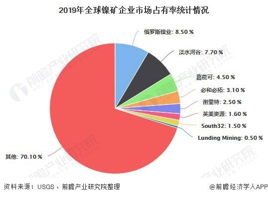 镍镉电池最新走势