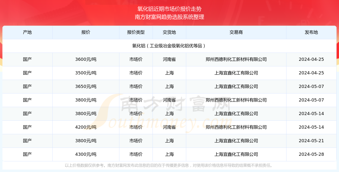 氧化铝刺球最新动态与全面解析