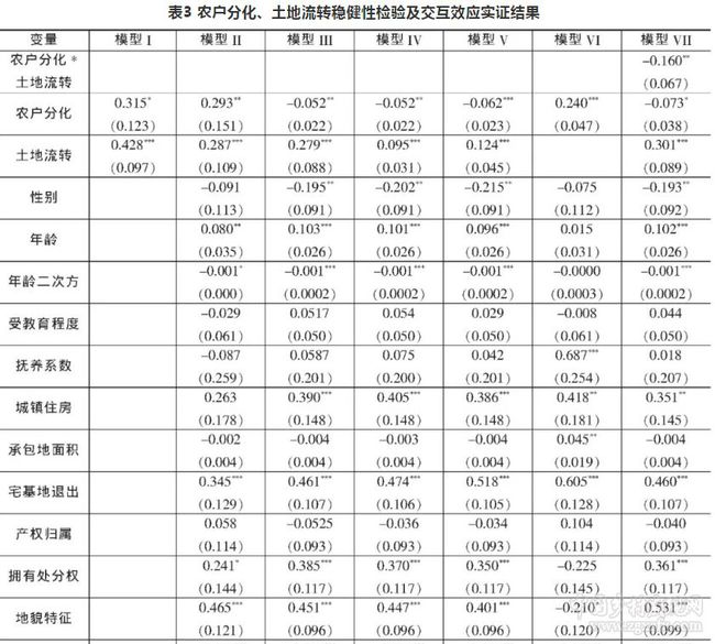 土地流转/承包展会网最新动态更新与全新解读