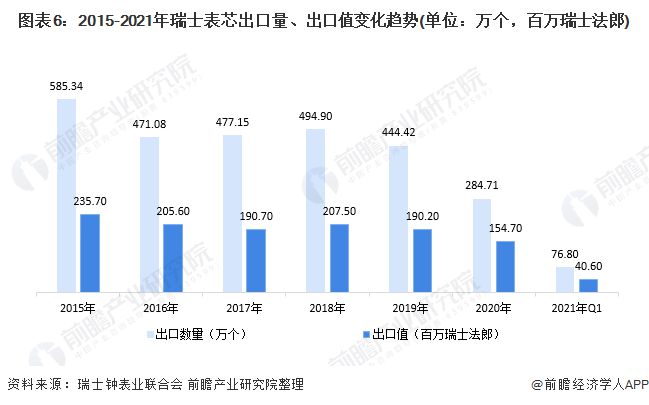 钟表配件最新动态报道与解读