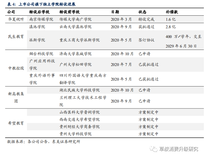 眼镜定配工培训最新走势