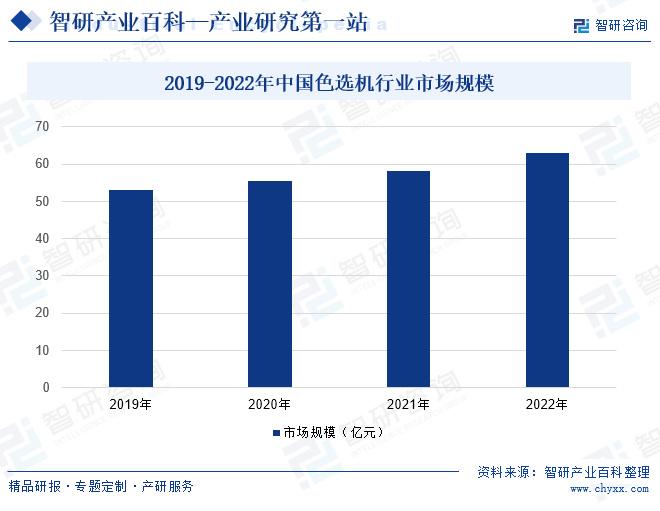 通讯教学设备零食网未来发展趋势