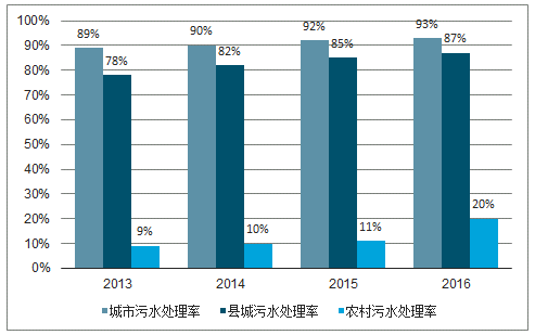 反渗透膜未来发展趋势