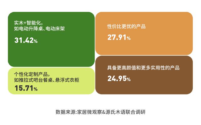 考勤门禁市场趋势