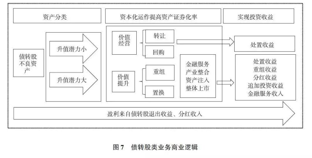 污水处理最新价格