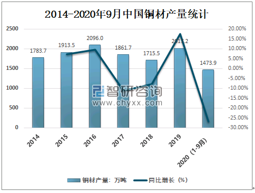 石材除锈市场趋势深度分析