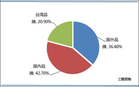 棕榈植物未来发展趋势