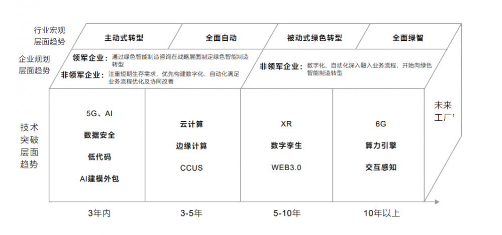 停车场设备最新发展动态