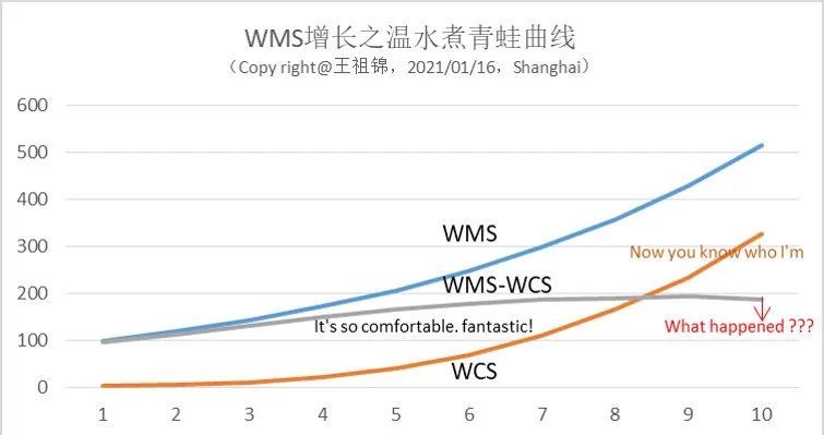 氧气机最新趋势