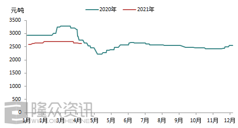 毛纺原料最新走势与市场分析