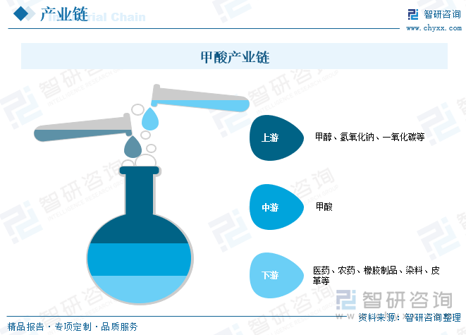 过滤筒最新信息与市场全览