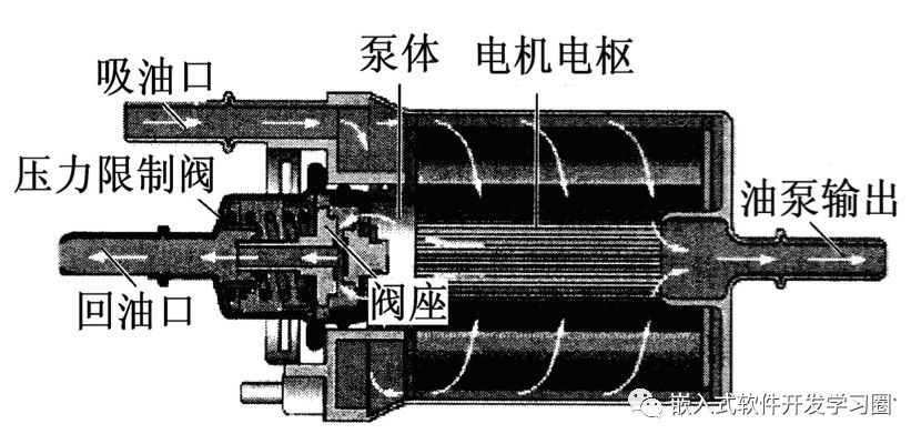 燃料油全面解析