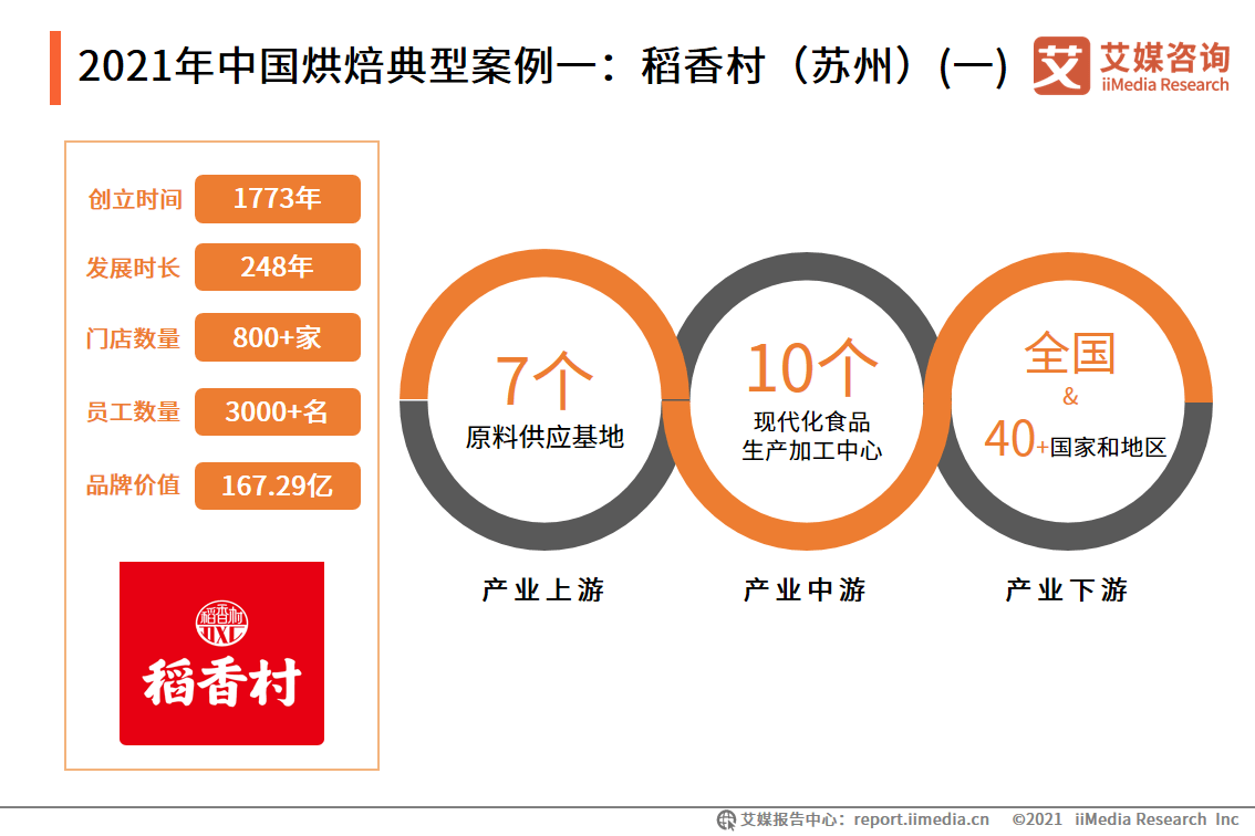 免费工商咨询 第3页