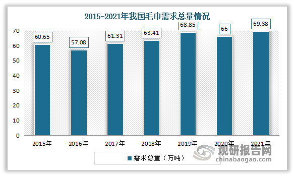 麻纱未来发展趋势