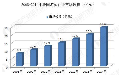 图文电视设备发展展望