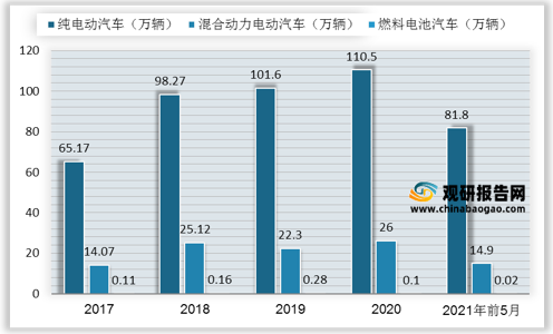 电动消防车市场趋势