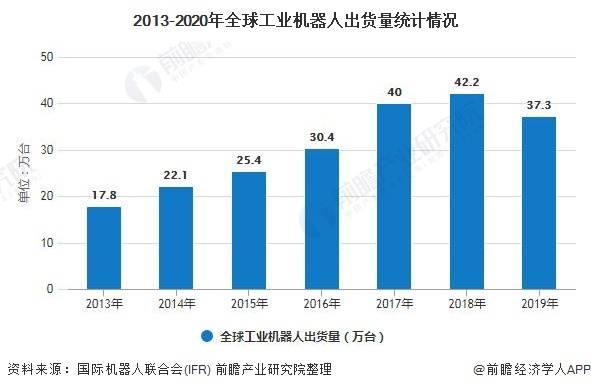 包装机械技术革新与最新发展趋势概览