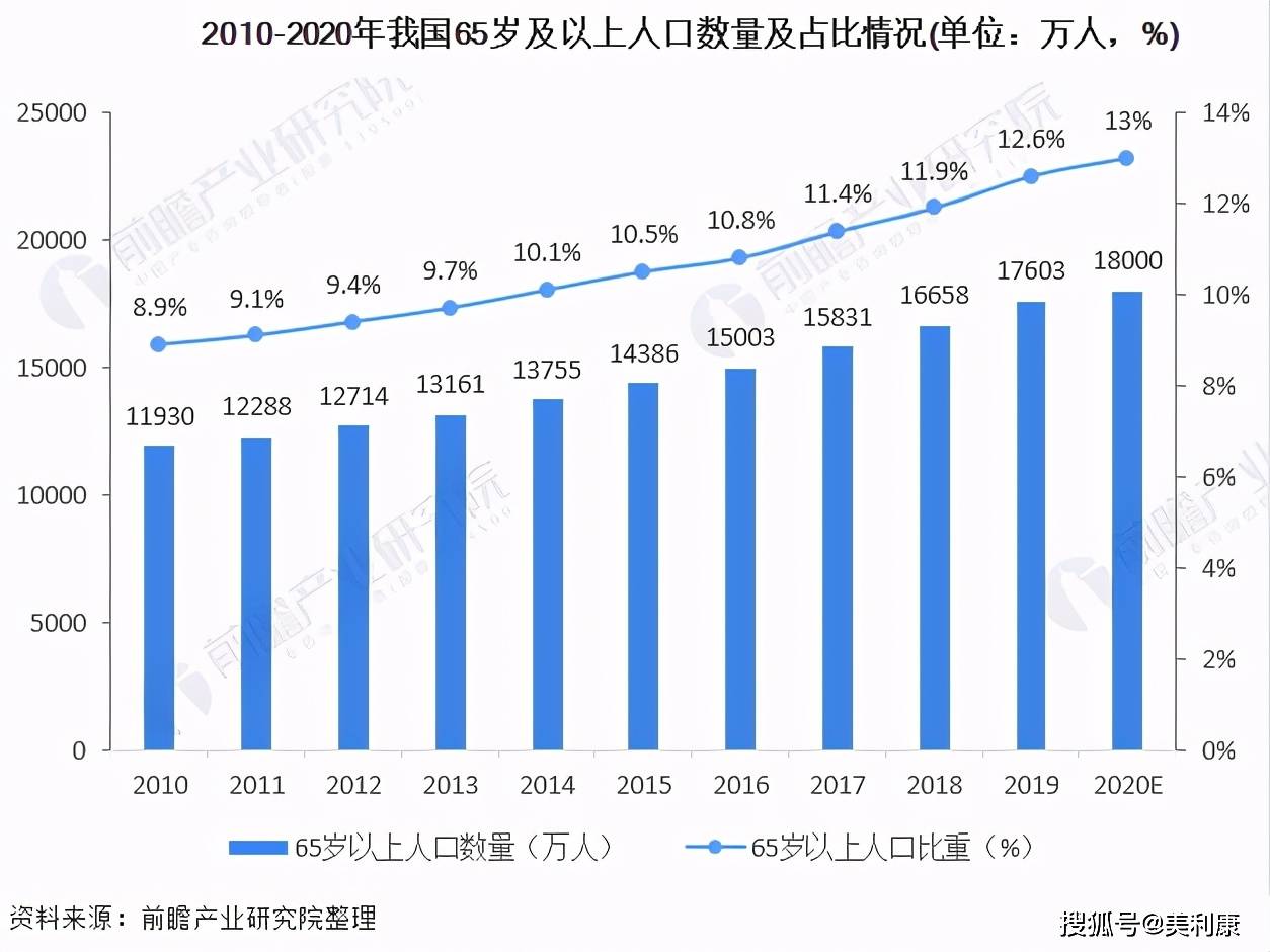 灭火毯最新趋势