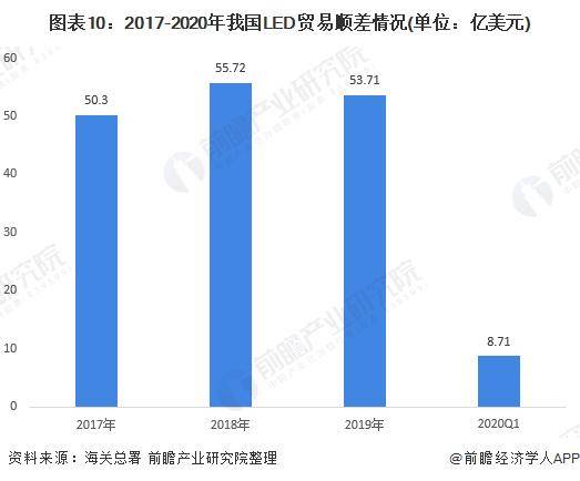 LED指示灯全面解读市场趋势