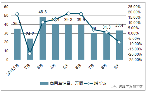 汽车集装箱未来发展趋势