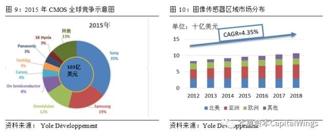 教学仪器全面解读市场趋势