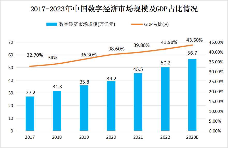 纺织设备回收展望