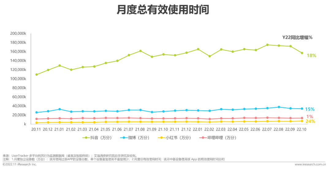 手部护肤品最新走势与趋势预测