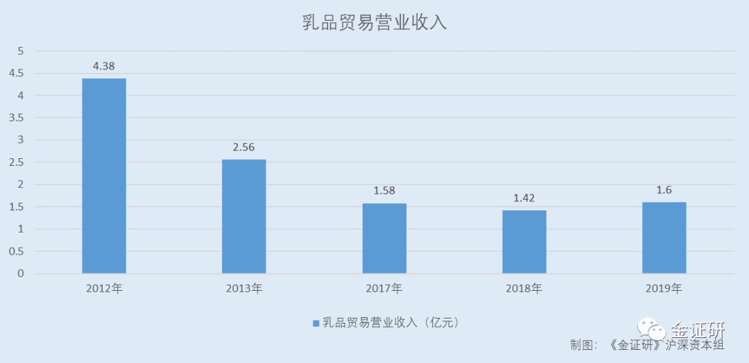 乳饮料最新解读