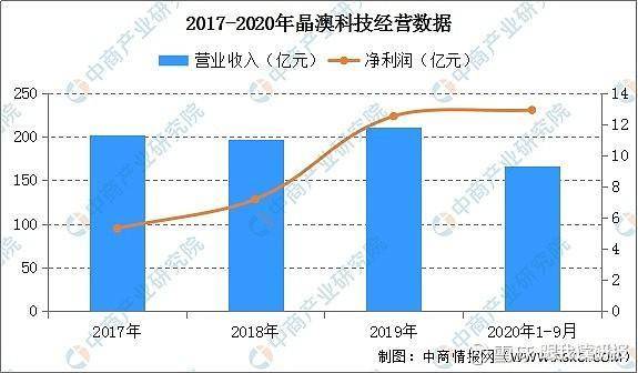 屏蔽线最新版本与深度解析，技术革新与未来趋势展望