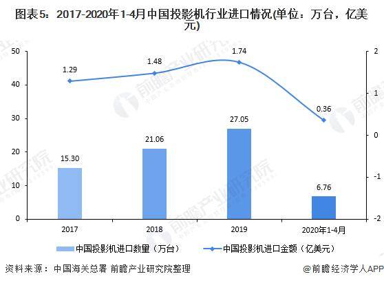 投影机技术革新与最新发展趋势概览