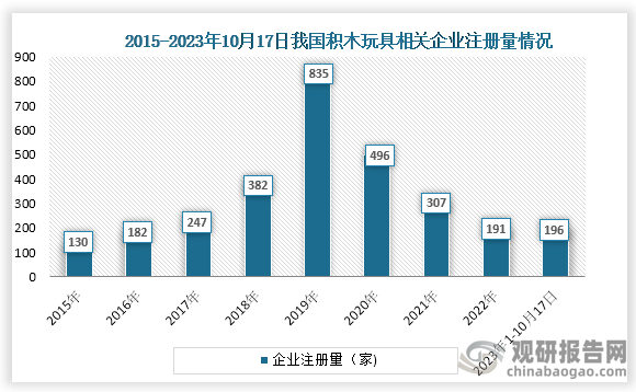 积木类玩具最新信息概览与全面解读市场趋势